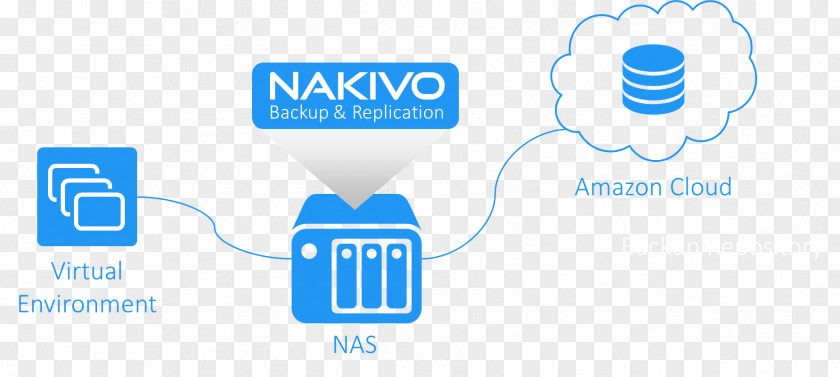 Space Environment Veeam Backup & Replication Bandwidth Data PNG