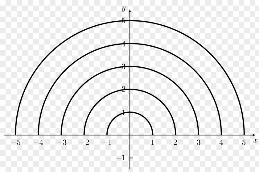 Circle Drawing Angle /m/02csf PNG