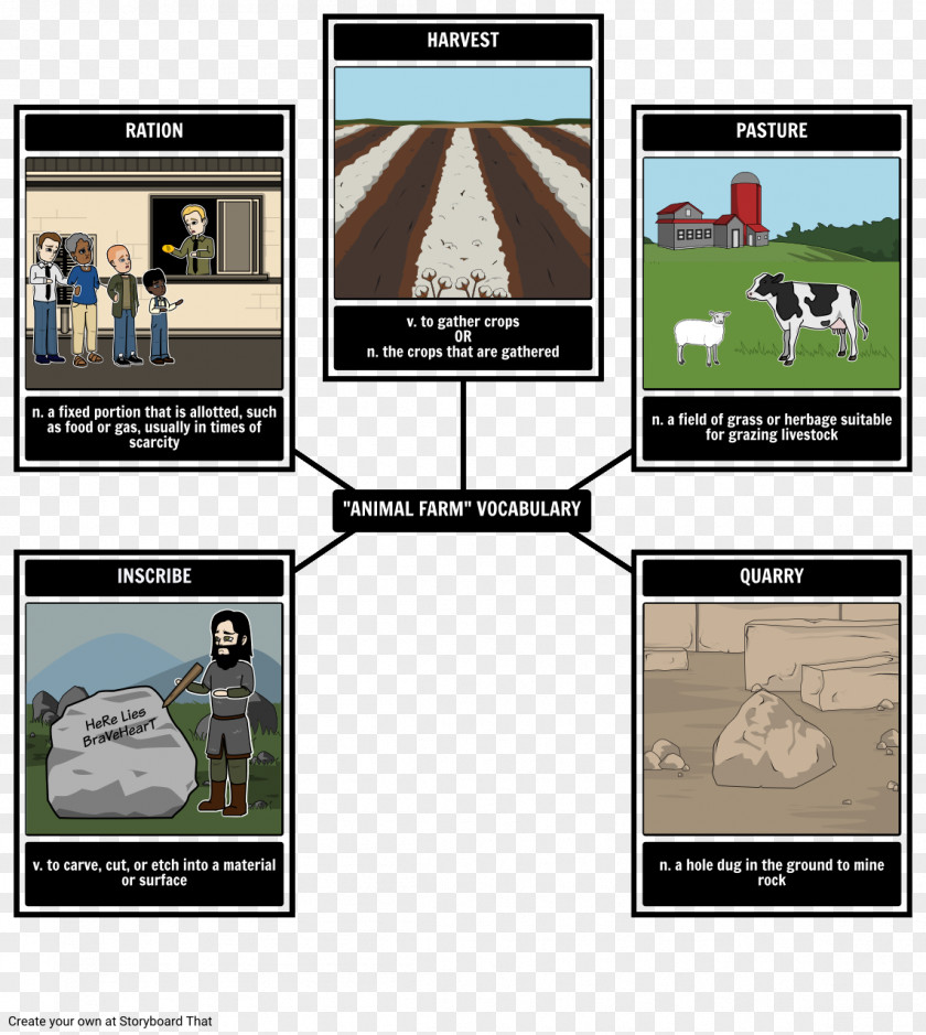 Herbage Animal Farm Battle Of Bunker Hill Battles Lexington And Concord Storyboard Graphic Organizer PNG