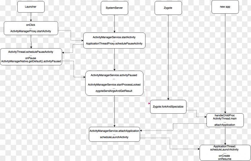 Design Document Line Angle PNG