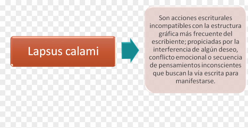 GrafiCOS Lapsus Calami Speech Error Definition Adibide PNG