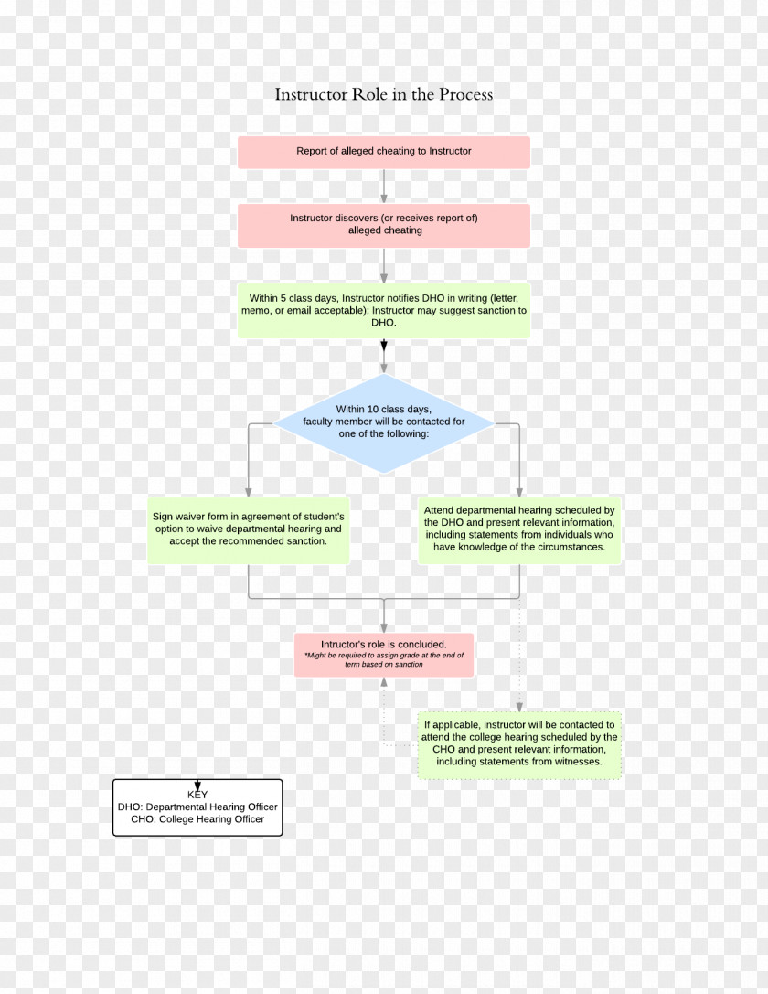 Line Angle Diagram PNG