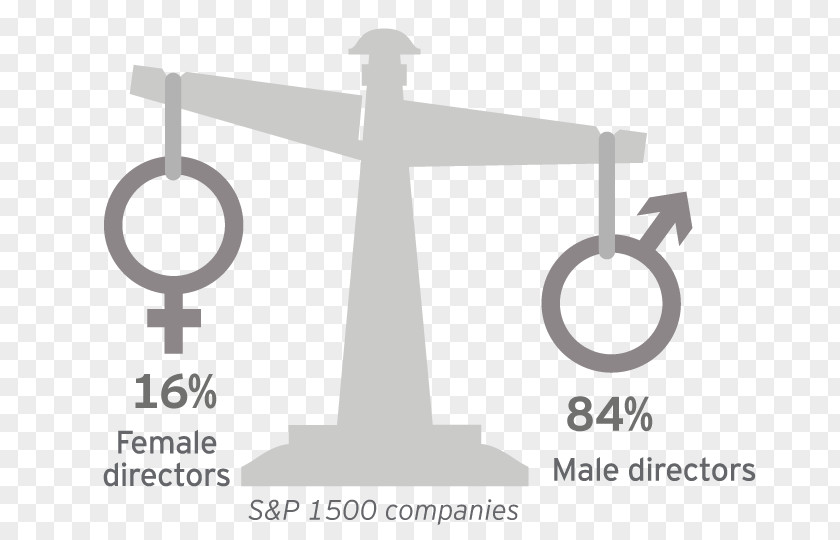 Percentage Female Board Of Directors Gender Symbol PNG