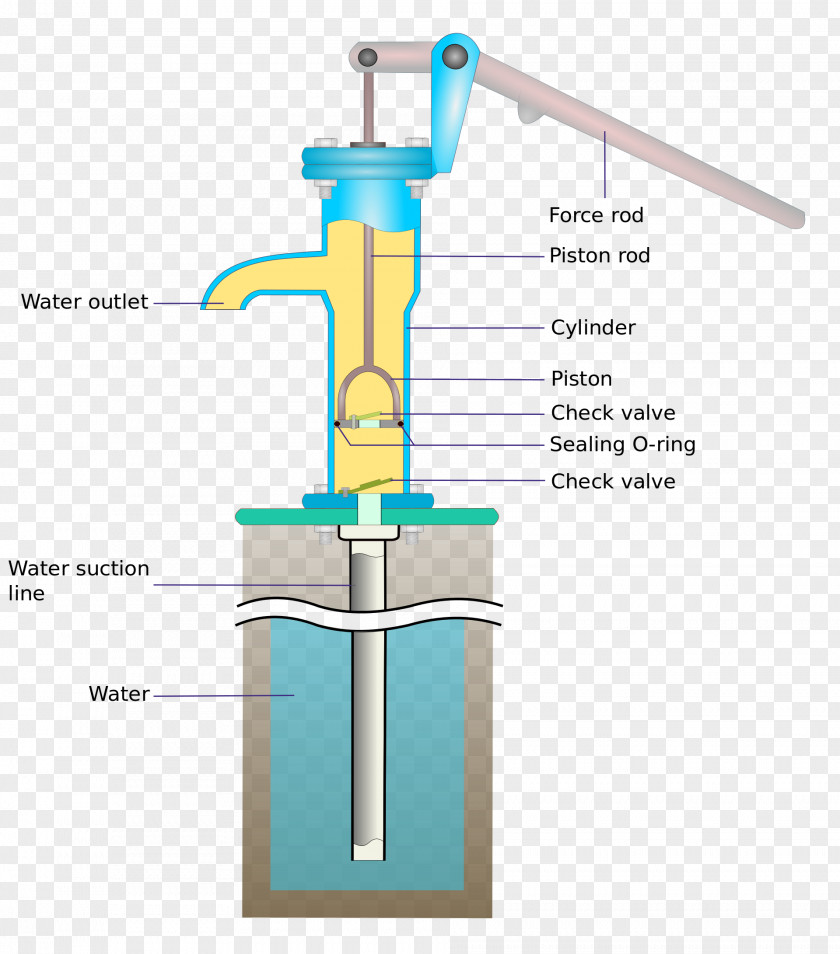 Work Hand Pump Hardware Pumps Water Well PNG