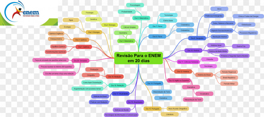 Map Exame Nacional Do Ensino Médio Mind Vestibular Exam Learning PNG