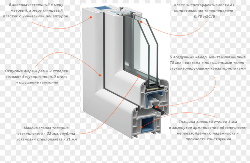 Window Insulated Glazing Glass VEKA Chambranle PNG