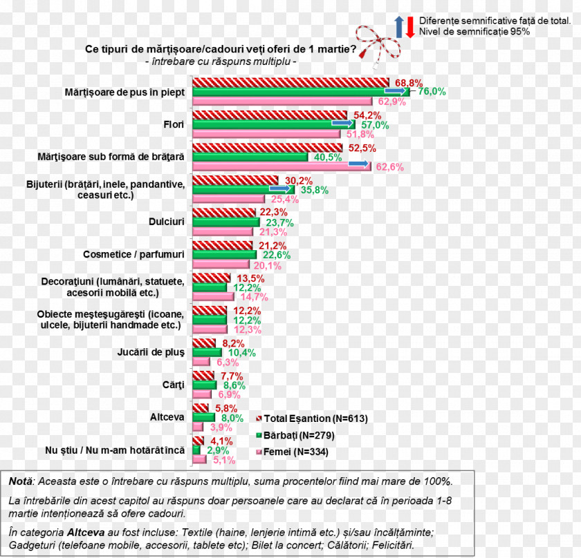 Grafic Tobago Document Couva Island Central Statistical Office PNG