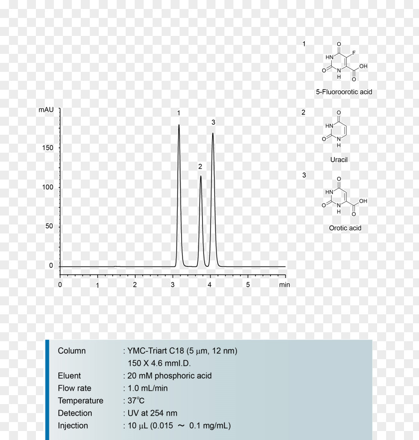 Maleic Acid Orotic High-performance Liquid Chromatography Nucleic Uracil PNG