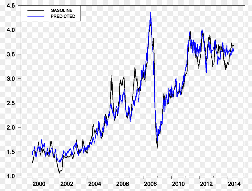 Oil Barrel United States Petroleum Gasoline Price Petrolio PNG