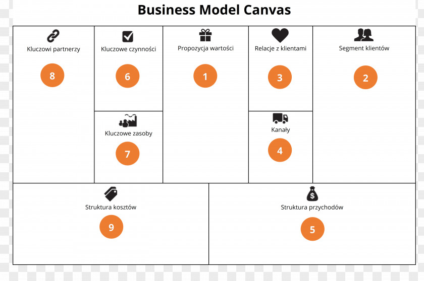 Business Model Canvas Organizational Structure Corporate Group PNG