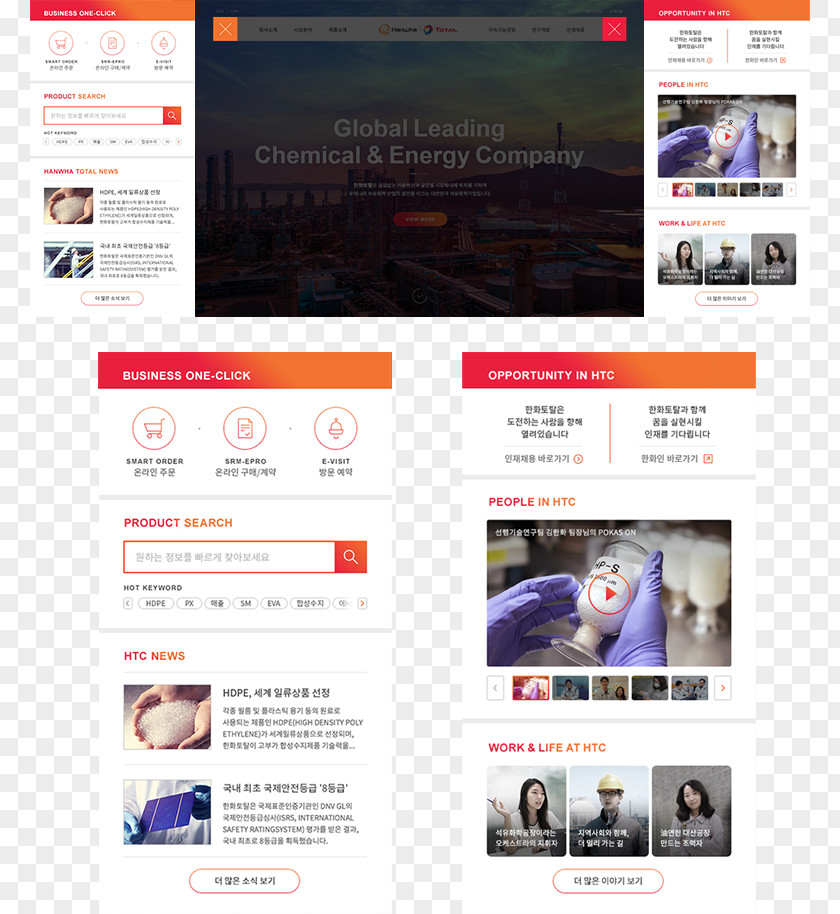 Interactive Interface Business Web Page User Hanwha Total PNG