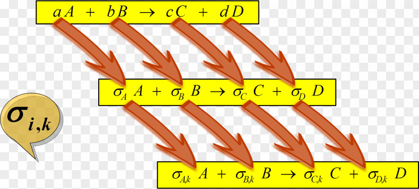 Logo Chemistry July Chemical Reaction PNG