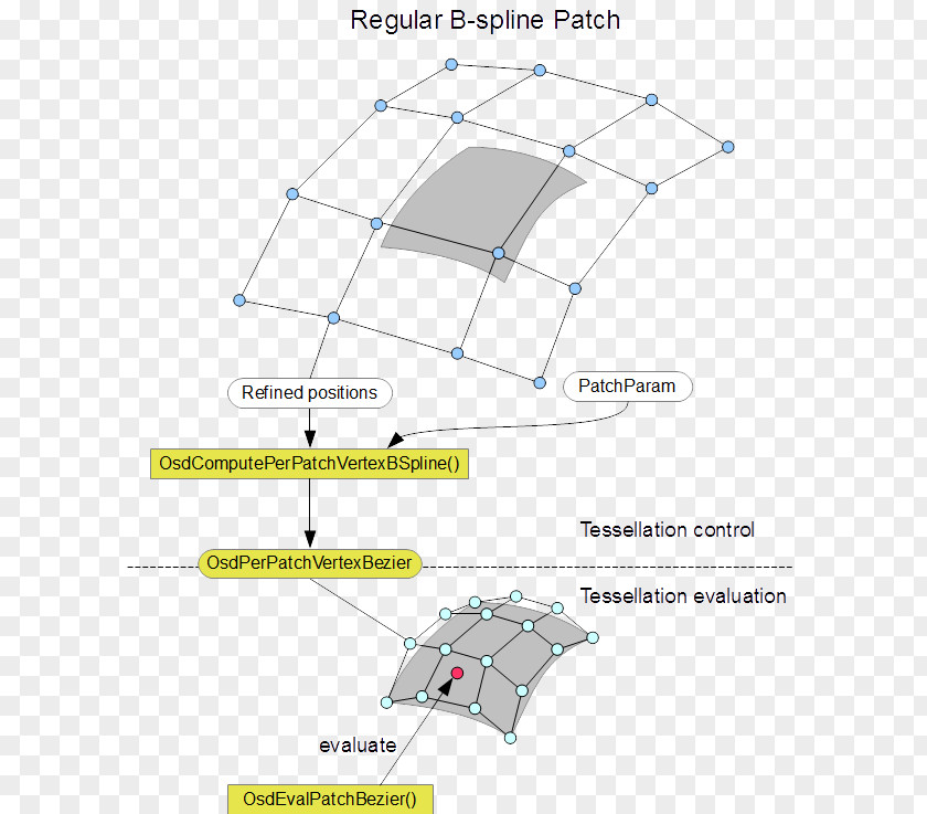 Line Point Angle Umbrella PNG