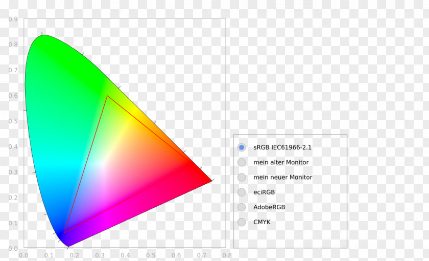 CIE 1931 Color Space International Commission On Illumination CIELAB Chromaticity PNG