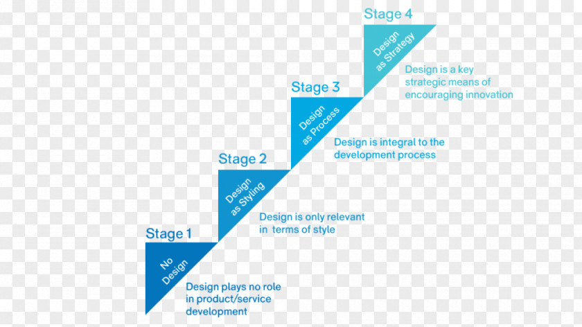 Design Danish Centre Business Ladder Management PNG