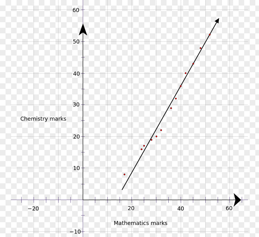 Line Point Angle PNG