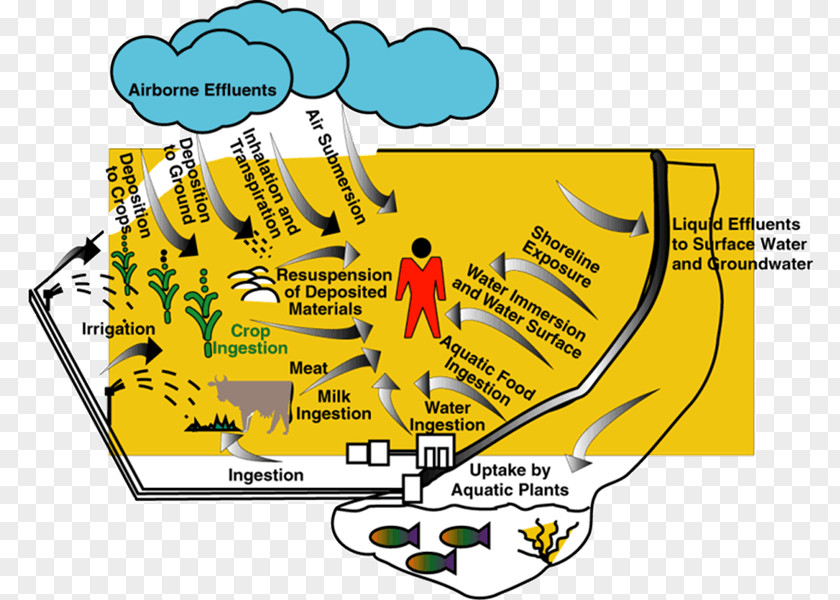 Scientific Earthquake Scales San Ildefonso Pueblo Puebloans Natural Resource PNG