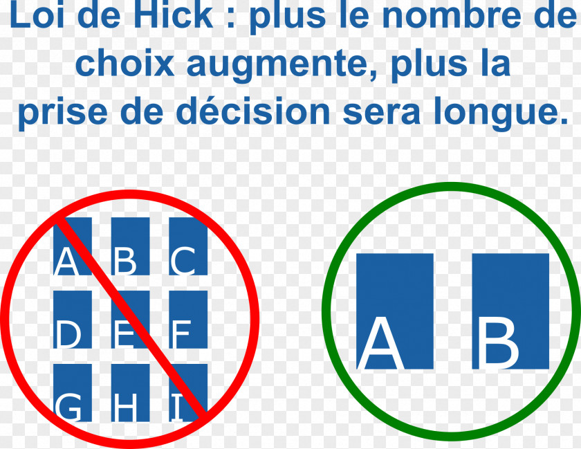 Hick Hick's Law User Experience Brand PNG