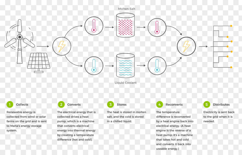 Energy Storage Renewable Google Alphabet Inc. PNG