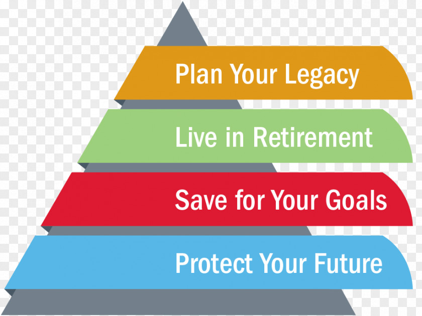 Pyramid 5 Step Financial Plan Finance Life Insurance Independence PNG