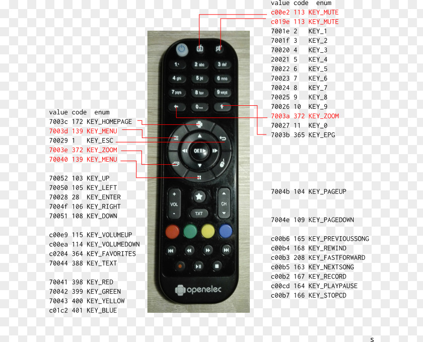 Powerfull Remote Controls Set-top Box Apple Television Set PNG