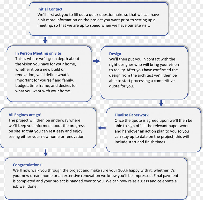 Step Process Paper Organization PNG