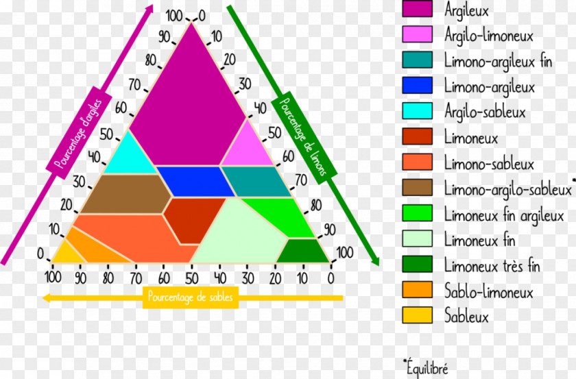 Triangle Silt Soil Clay PNG