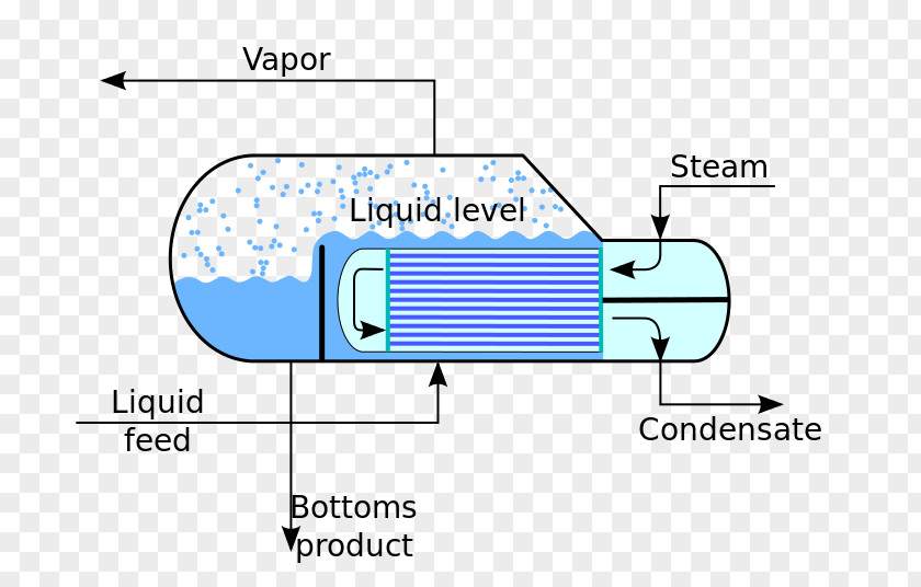 Kettle Reboiler Distillation Heat Exchanger Fractionating Column PNG