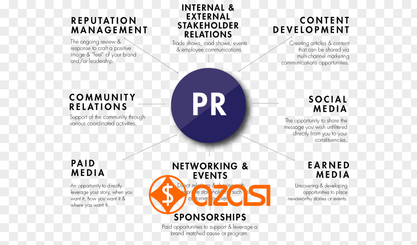 Marketing Brand Organization Public Relations Advertising PNG