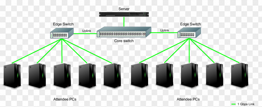 Computer Network Diagram Switch LAN Party Local Area PNG