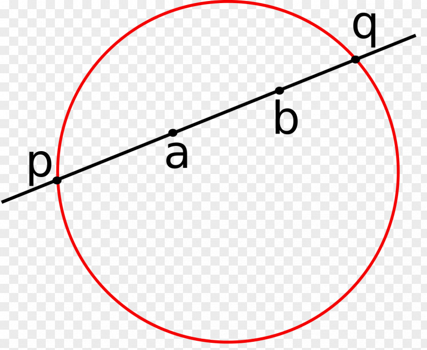 Metric Geometry Mathematics Cross-ratio Circle PNG