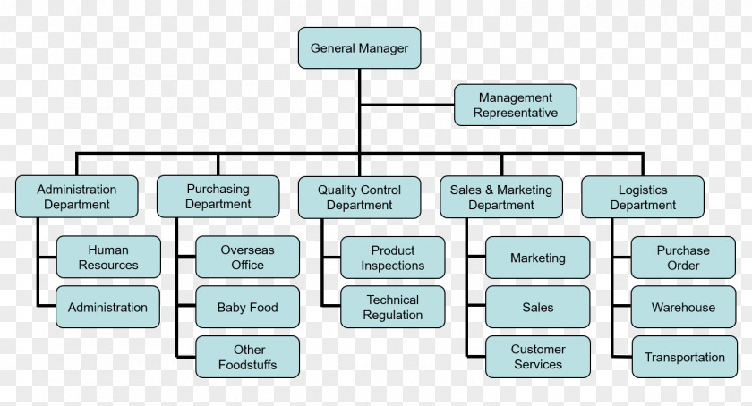 Design Brand Diagram PNG