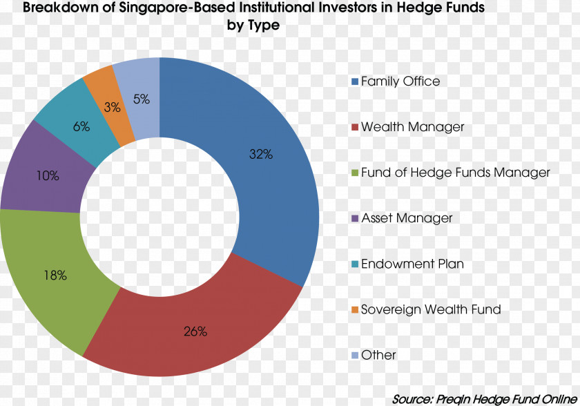 Gic Investment Strategy Hedge Fund Investor Asset Allocation PNG