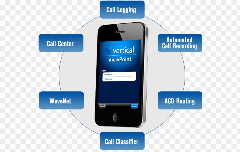 Smartphone Vertical Communications IPhone Sony Ericsson Xperia Arc S Organization PNG