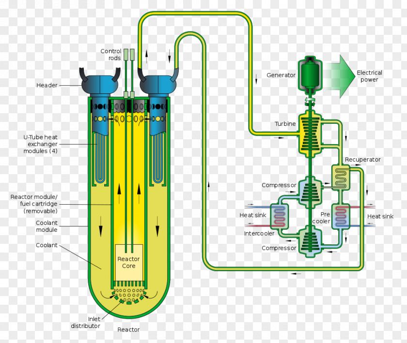 RBMK Nuclear Reactor Generation IV Lead-cooled Fast Power PNG