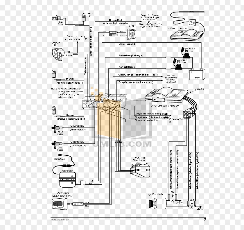 Car Alarm Device Security Alarms & Systems Wiring Diagram PNG