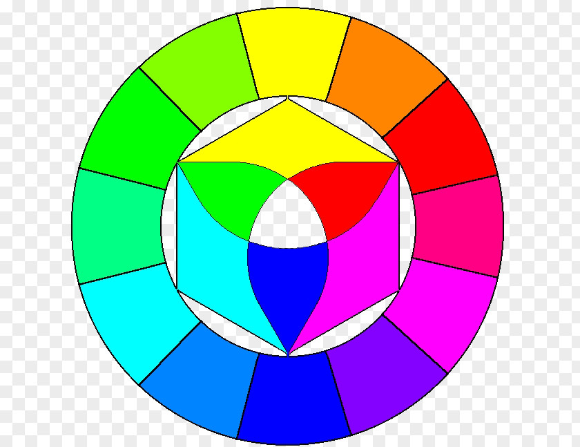 Farbkreis Artikel Color Wheel Hue The Art Of RGB Model PNG