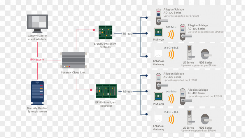 Line Electronics Organization Diagram PNG