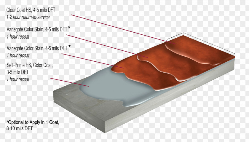 Technology Polyaspartic Material Coating Sealant Flooring PNG