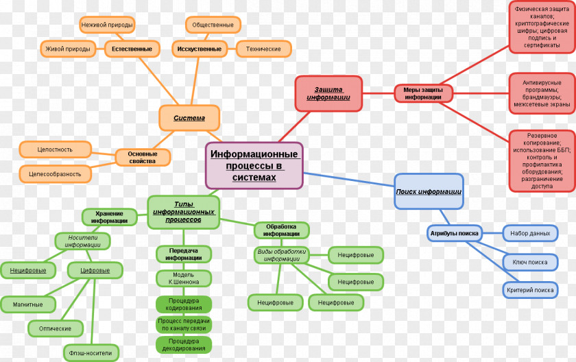 Mindmap Electronic Component Electronics Circuit Passivity PNG