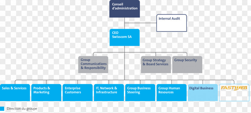 Cirque Organizational Chart Swisscom Board Of Directors Customer Service PNG