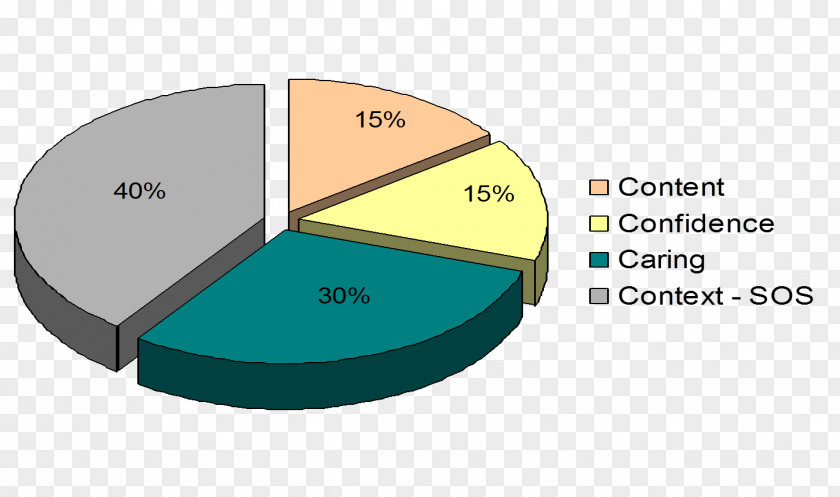 Nursing Diagnosis Brand Material PNG