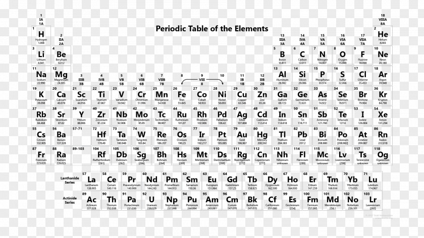 Table Periodic Chemistry Chemical Element Atom PNG