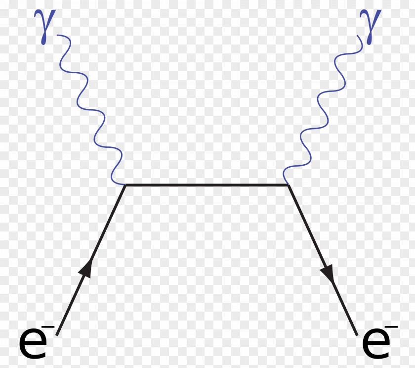 Light Compton Scattering Feynman Diagram Photon PNG