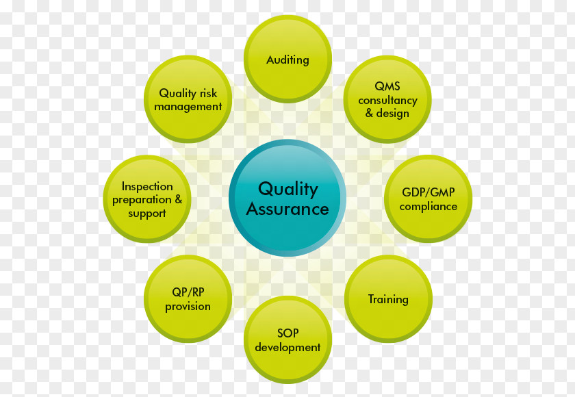 Quality Assurance Information Good Manufacturing Practice System PNG