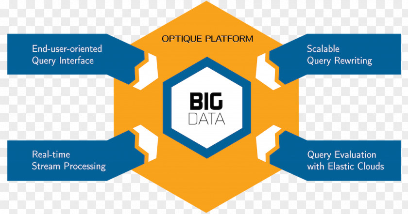 Business Big Data Scalability Classification Information PNG