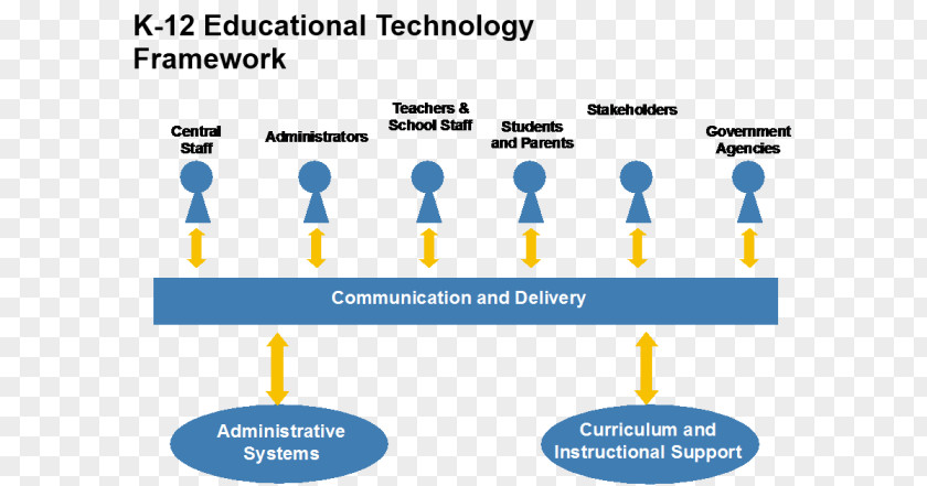 Organizational Framework Brand Technology Research PNG