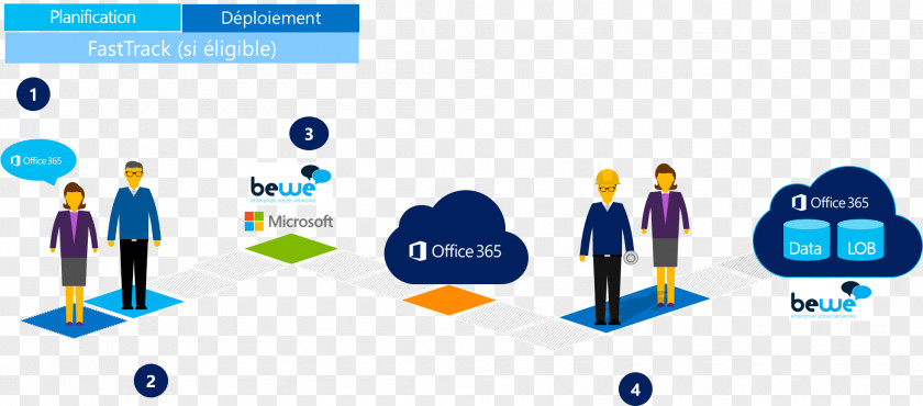 Sharepoint Online Office 365 Public Relations Brand Business PNG