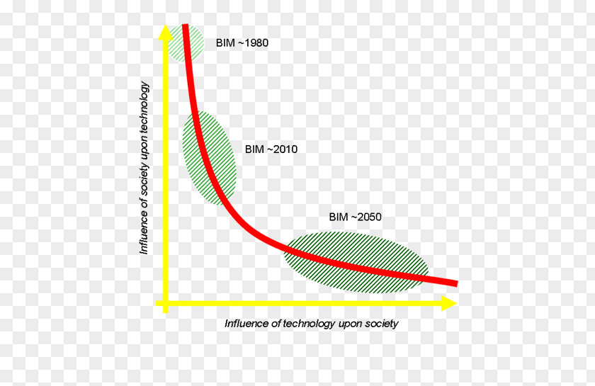 Building Information Modeling Line Brand Angle PNG