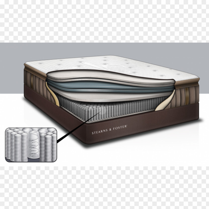 Mattress Firm Pillow Memory Foam 1800Mattress.com PNG